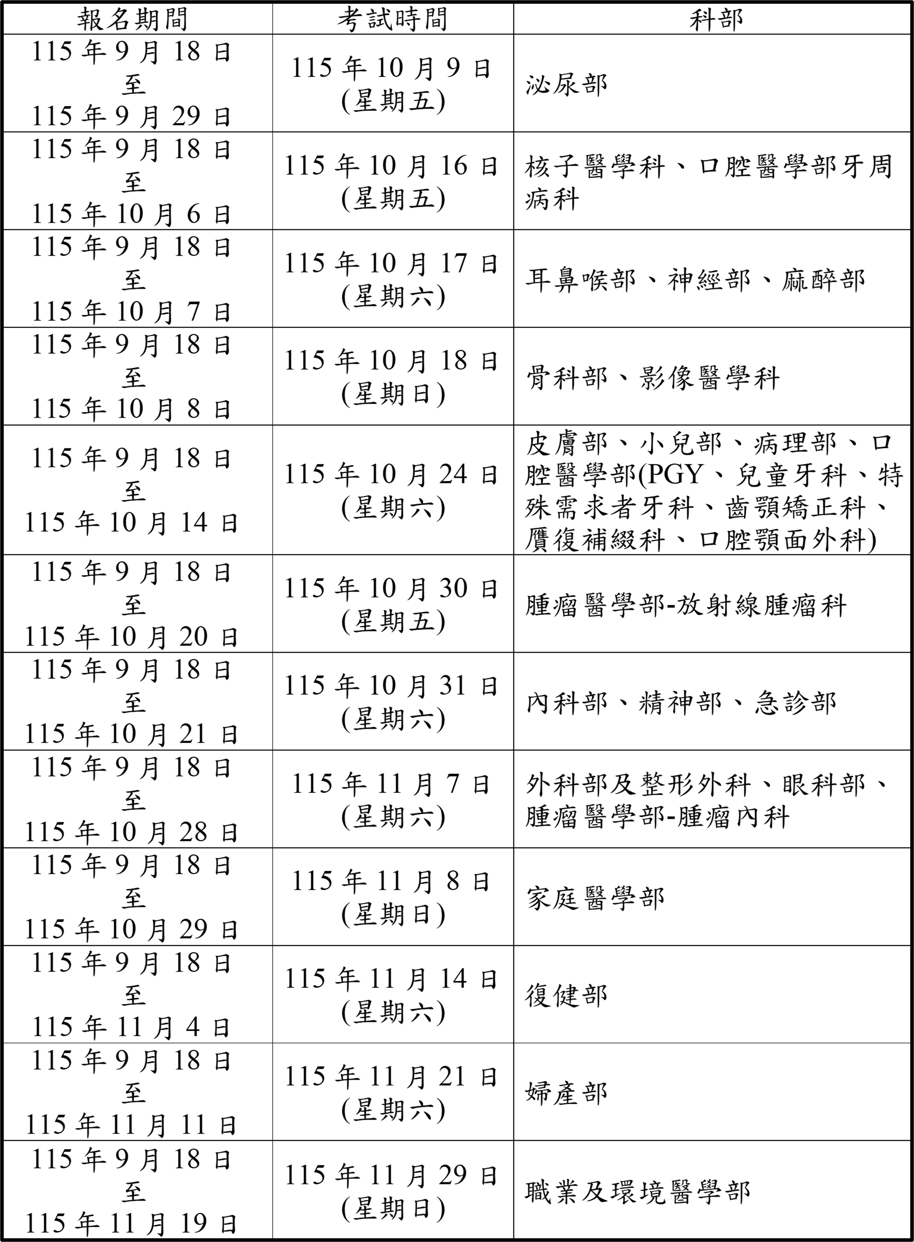 報名期間