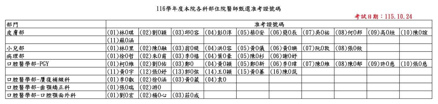 准考證號碼